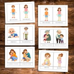 TŘÍSLOŽKOVÉ KARTY - RODINA